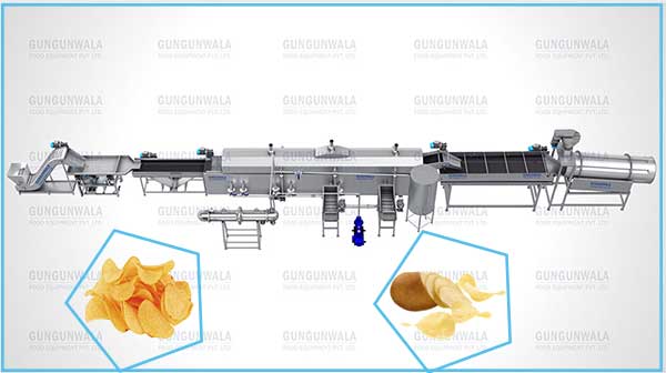 We a are Manufacturer, Supplier and Exporter of Potato Chips Production Line